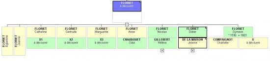 Floriet de montenaille 1