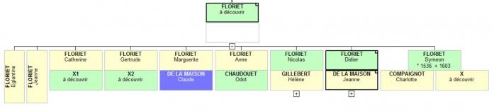 FLORIET de Montenaille 1 bis
