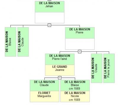 Jehan DE LA MAISON