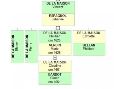 Vincent DE LA MAISON